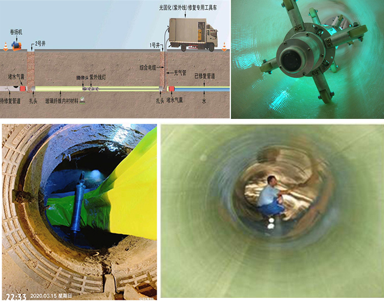 江城UV-CIPP内衬修复